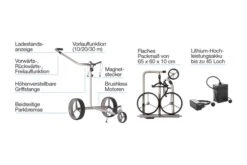 JuCad Drive S 2.0 Elektro-Trolley Aktions-Set -Golf Verkäufe jucaddrive
