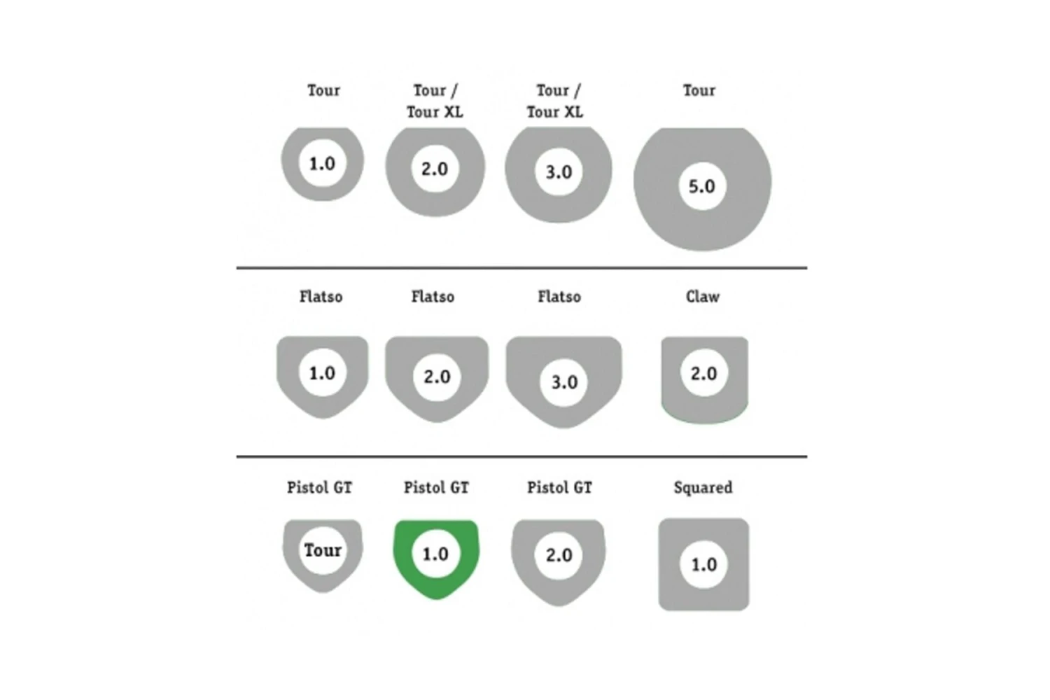 Puttergriff Super Stroke Traxion Pistol GT 2.0 Weiß/Rot 4 Puttergriff Super Stroke Traxion Pistol GT 2.0 Weiß/Rot – Bild 2